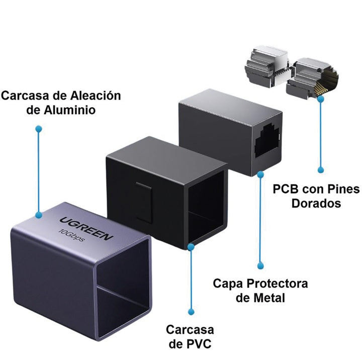 Acoplador STP Extensor de Cable Ethernet RJ45 | 10Gbps | Blindado
