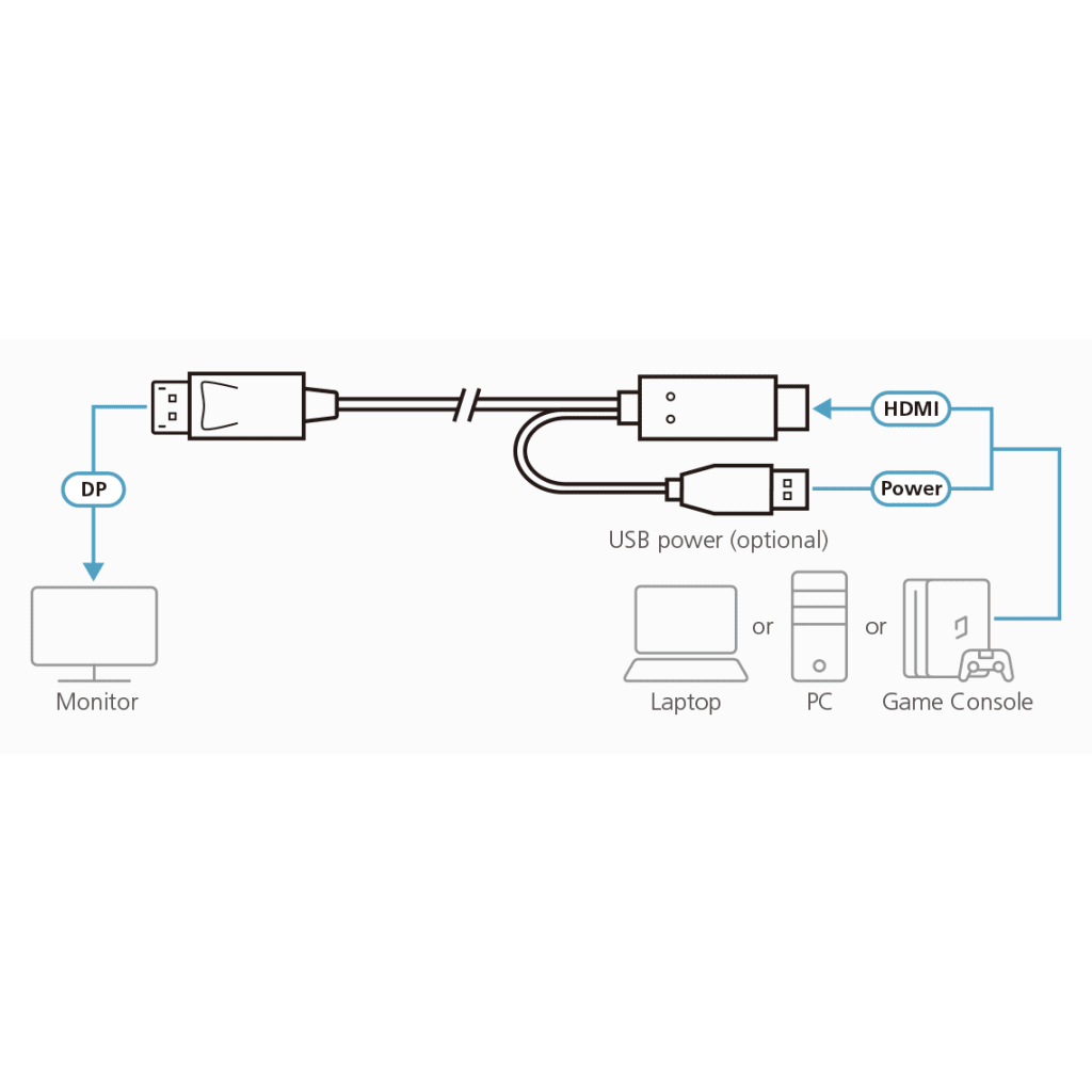 Cable HDMI a DisplayPort True 4K de 1,8 m