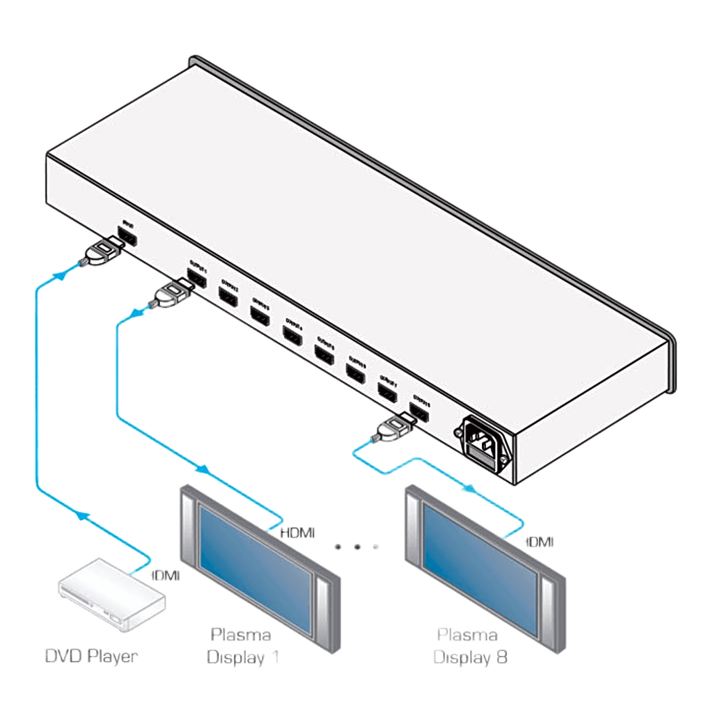 Amplificador de Distribución HDMI | 1 Entrada a 8 Salidas | 6.75 Gbps (2.25 Gbps por canal) | HDCP | Deep Color | x.v.Color | Lip Sync | CEC | 3D Pass-through | I-EDIDPro™ | Ecualización y re-Klocking™ | Indicadores LED | Rack 19